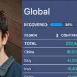Year 11 Student Creates Statistic Website with Millions of Visitors